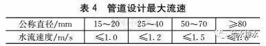 环保：中国VS欧洲18国，给水排水设计给水部分有何异同