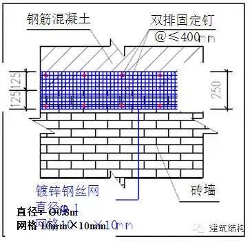 全套工程技术构造标准_15