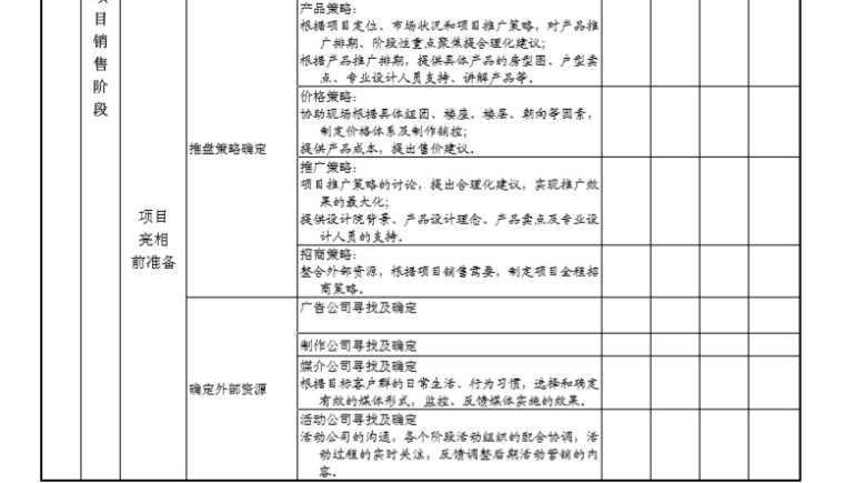 房地产开发工作内容及流程（共29页）-项目亮相