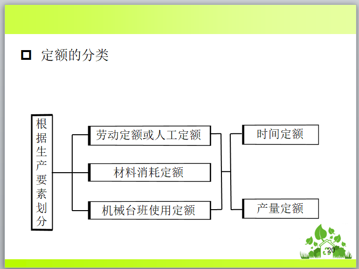 建设工程计价方法与计价依据-定额的分类