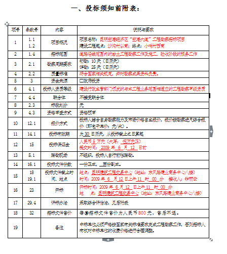 [昆明]空港经济区“空港大道”工程勘察招标文件(共31页)-投标须知前附表