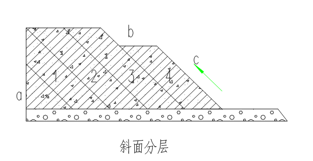 大体积建筑混凝土施工方案资料下载-大体积混凝土施工施工方案（承台基础、梁板式筏基）