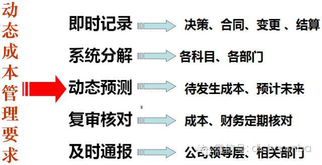 万科，成本管理潜规则！解构万科成本精华，值得研读！_25