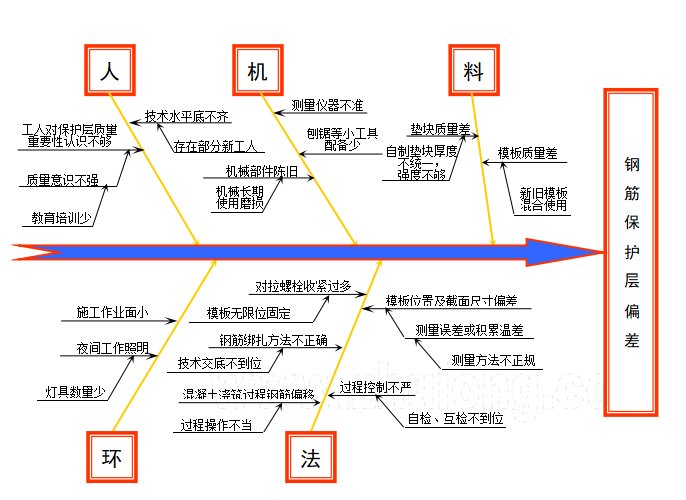 道路防护工程质量控制资料下载-[QC成果]加强钢筋保护层质量控制
