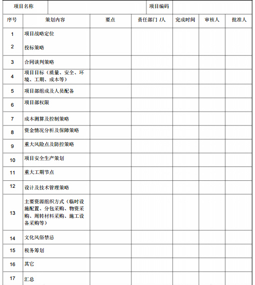 国内最大房建企业编制工程项目管理手册（124页）-项目策划书编制任务表.jpg