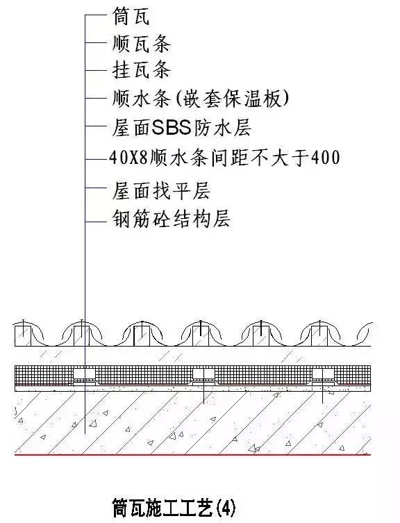 强烈建议收藏！史上最全“节点做法”！！_33