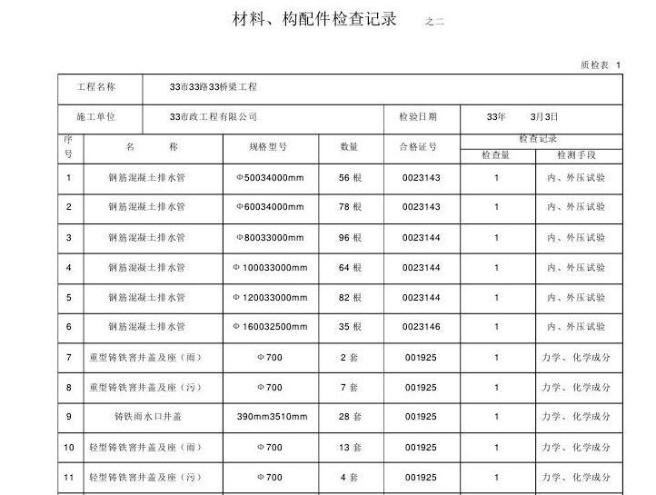 广东市政工程验收资料范本资料下载-市政工程资料管理表格填写范例样本（6个方面，175张表格）