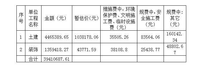 [毕业设计]某民用框架架构住宅工程造价分析（含全套工程量计算表）-单项工程投标报价汇总表