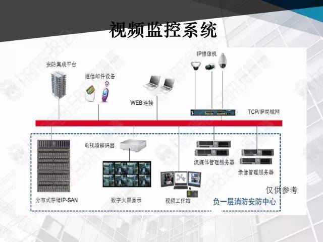 商业中心弱电智能化系统行家方案展示（内有详细ppt放送）_30