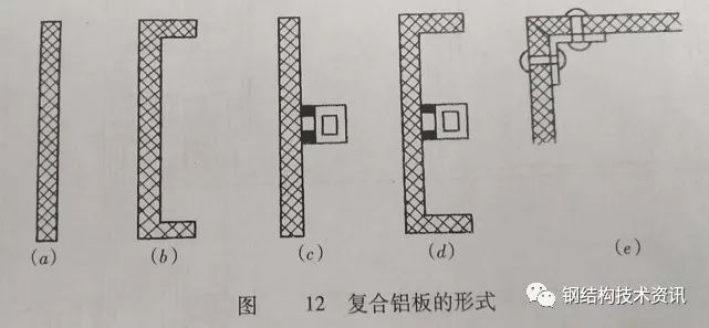 金属幕墙之单层铝板、复合铝板幕墙的设计与施工_10