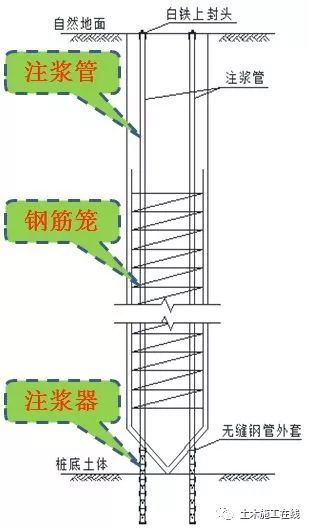 灌注桩桩端后注浆技术交底资料下载-灌注桩后注浆技术