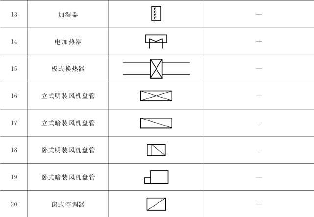 暖通空调常用图例，史上最全总结，施工图再也不怕了_20