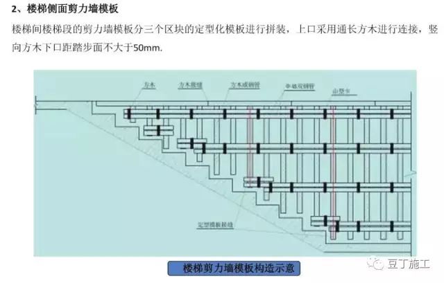 偷偷告诉你们 模板施工尺寸控制精确的秘密_21