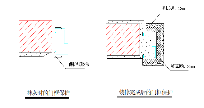 成品保护专项施工方（高层住宅）_3