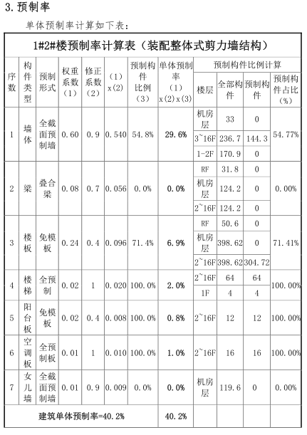 上海市XXX项目装配式建筑预制率计算书_9