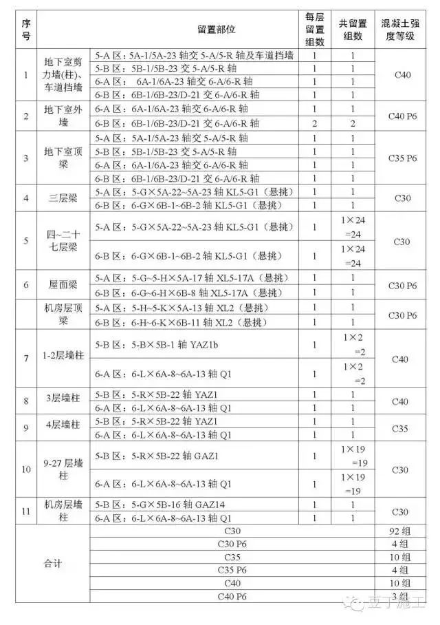 实例讲解主体结构全流程施工都会做哪些试验检验项目_9