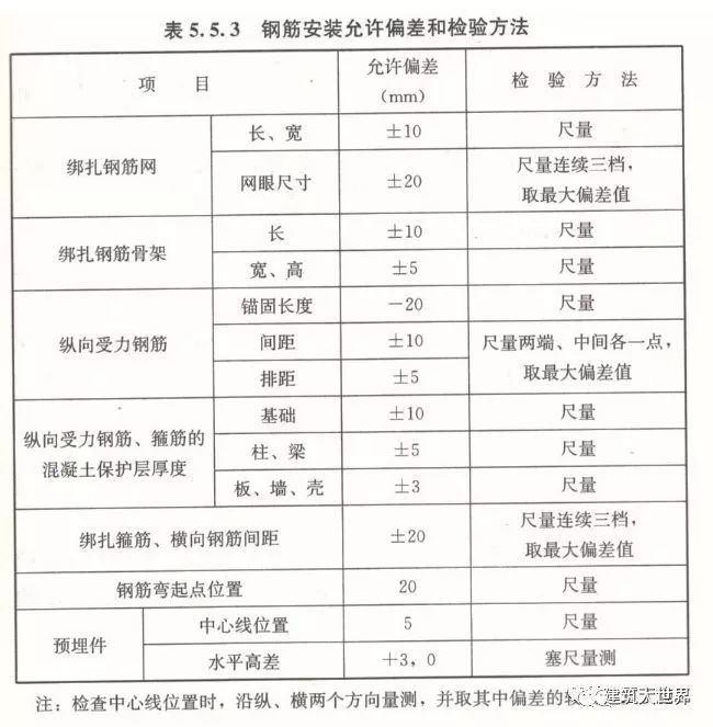 建筑基础及主体结构钢筋制作与安装技术交底实例_5