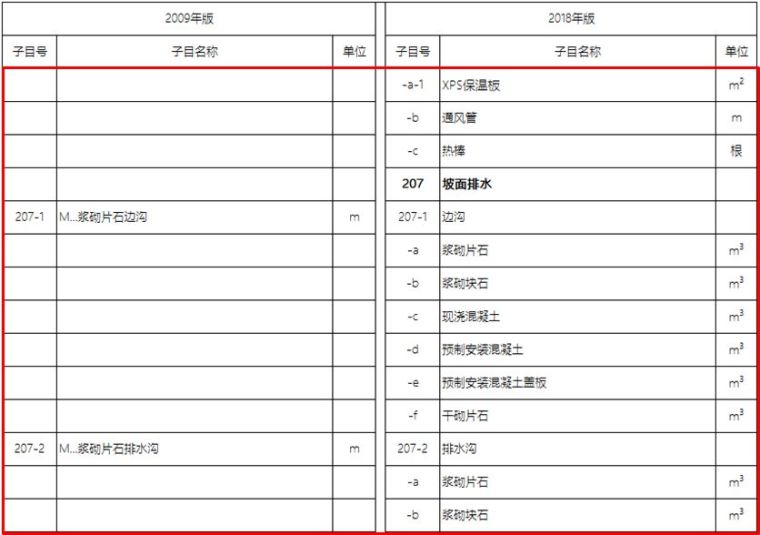 20年公路造价师揭秘18版公路施工招标文件_47