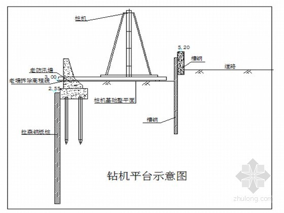 工程防汛施工方案资料下载-防汛墙加固工程施工方案