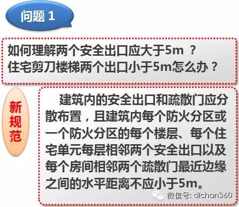 新消防规范的99处重大变动，不清楚？就等着反复改图吧！_63