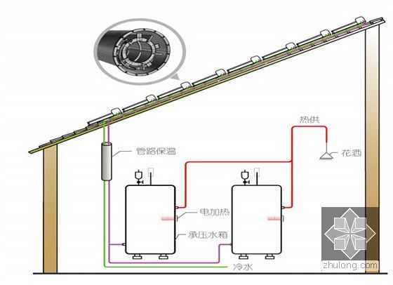 太阳能热水系统问题及解决方案（丰富多图）-热水器