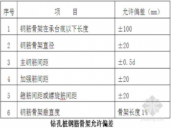 灌注桩混凝土施工技术交底资料下载-[西藏]新建铁路特大桥冲击钻孔灌注桩施工技术交底