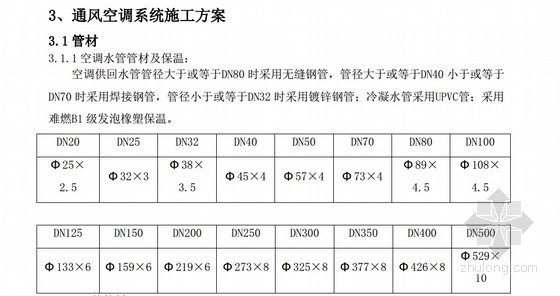 医院建筑地源热泵系统中央空调工程施工组织设计-通风系统空调方案 