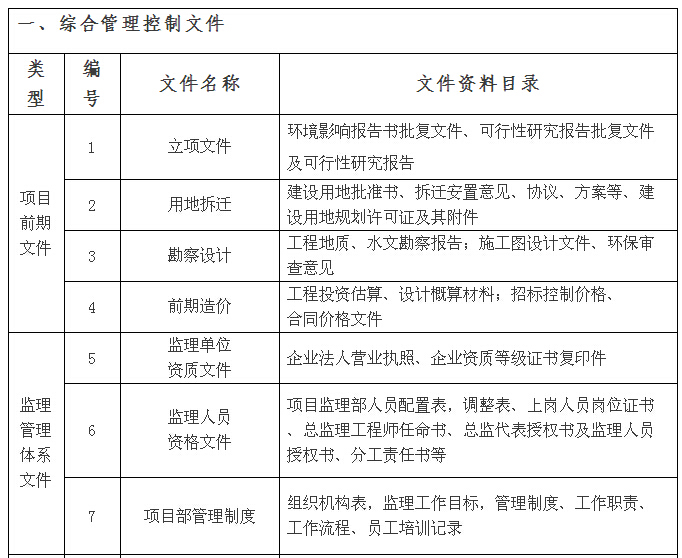 地铁机电通病资料下载-工程现场监理归档资料清单