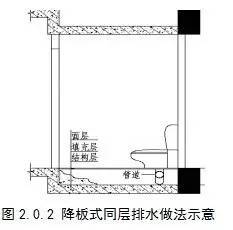 沉箱卫生间做法资料下载-万科集团住宅卫生间降板式同层排水技术标准