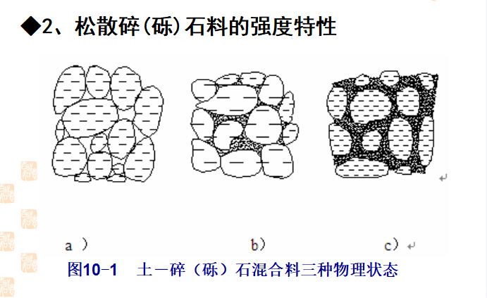 路基路面工程课件——块料、碎(砾)石材料及路面-松散碎(砾)石料的强度特性