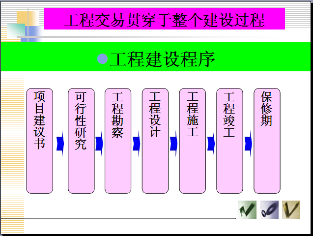 招投标知识问答资料下载-工程招投标与合同管理