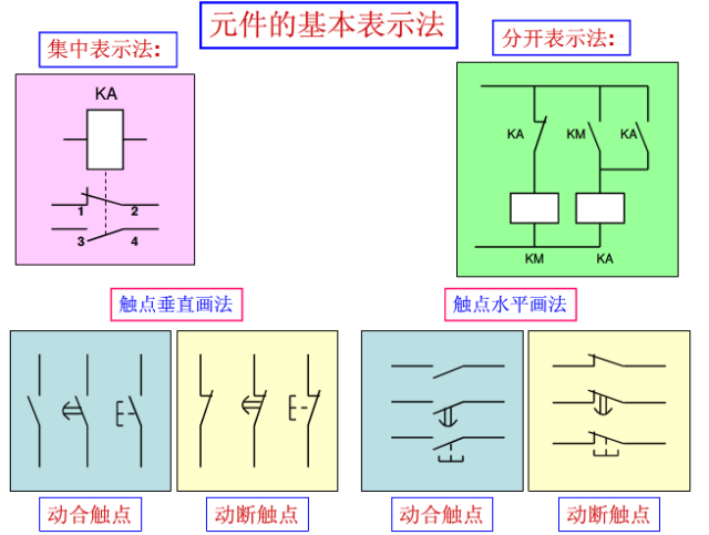 3分钟让你成为电气识图专家！_11