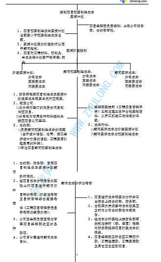 2018成本管理手册资料下载-[全国]项目成本管理手册（共36页）