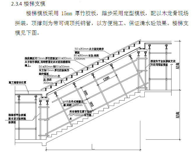 [北京]科研楼项目工程质量创优方案（附多图）-楼梯支模