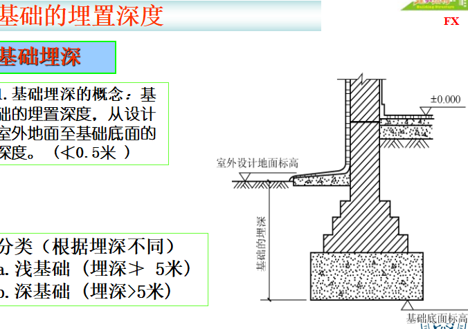 建筑结构：基础（共93页，图文丰富）_2