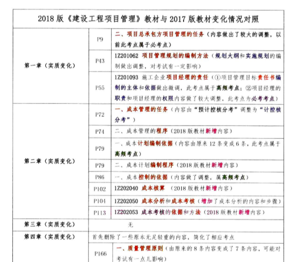 2018一建最新通关蓝宝书[建筑、市政、管理、公路]-5.png