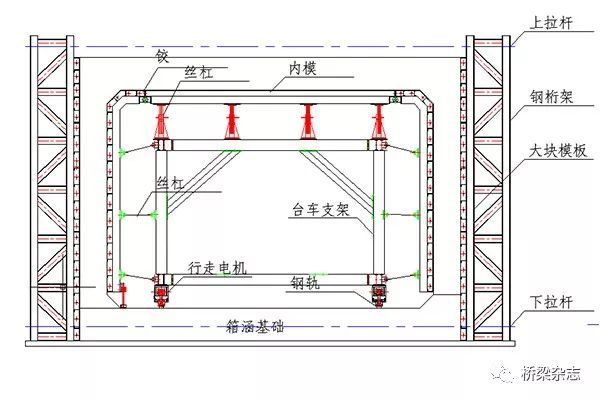 宁夏箱涵施工创新亮点：“台车法”有效解决传统施工诟病_2