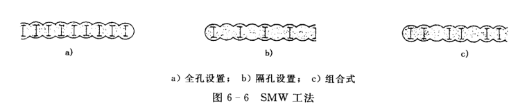 基坑开挖与支护施工方案-smw工法