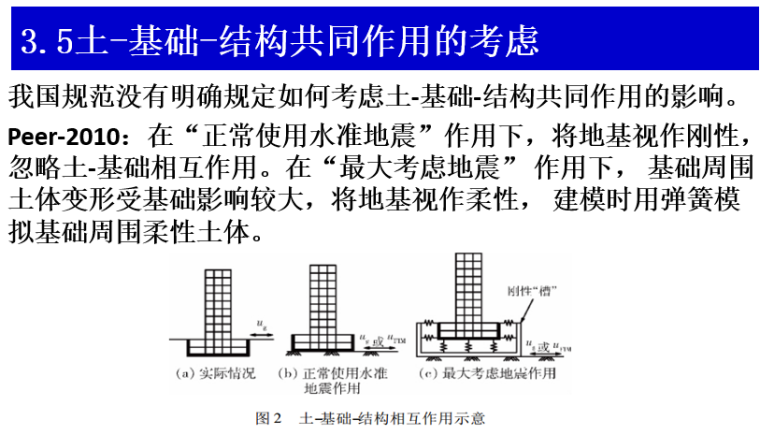 超限高层基于性能的抗震设计_4