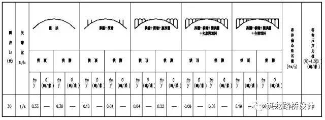 或许这是最全的空腹式石拱桥施工设计图纸，值得收藏_8