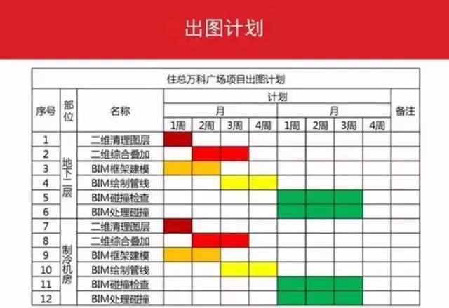 万科成本控制：如何利用BIM技术实现精确工程管理?_7