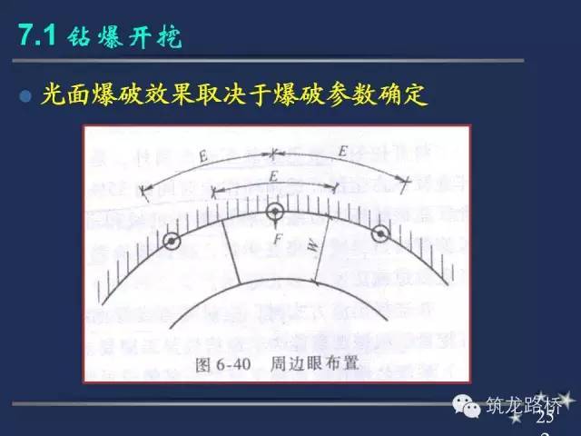 隧道钻爆开挖施工要点全解析，值得收藏！_17