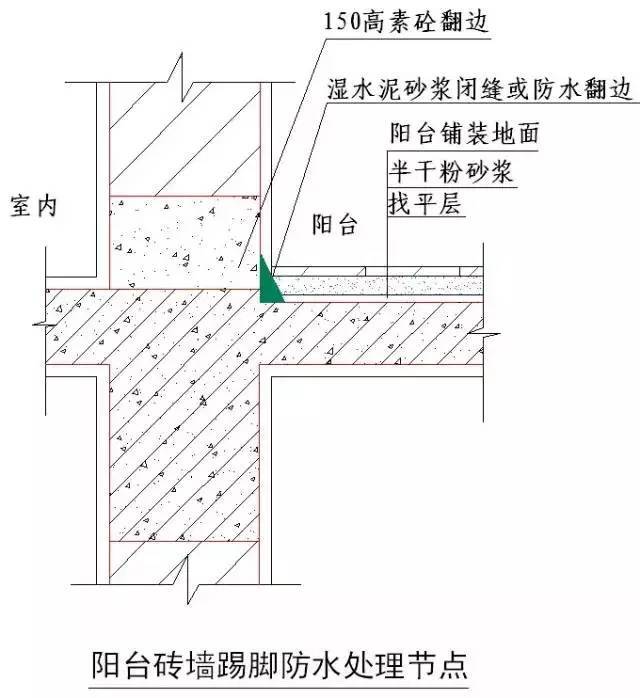 “节点做法”一篇搞定，千万别错过！_42