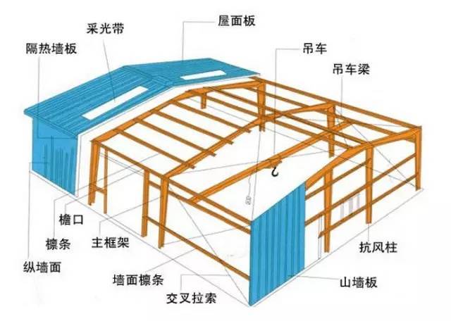 钢结构檩条安装施工工艺_3