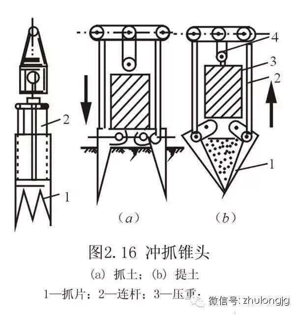 关于桩基础，这些知识最简单却最记不清-00012_0.jpg