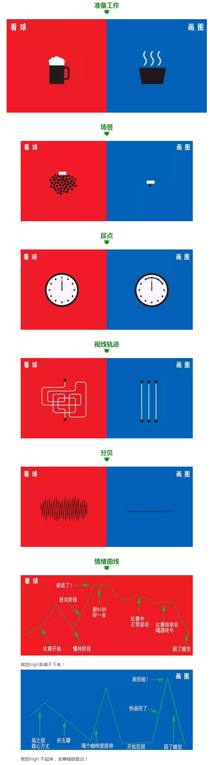 钢结构设计基础入门资料下载-熬夜画图和熬夜看球的区别