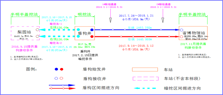 武汉市轨道交通8号线1站1区间土建工程施工组织设计（近300页）-盾构区间施工顺序示意图