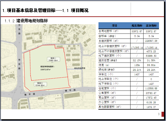 房地产成本讲解资料下载-[佛山]房地产住宅项目工程管理策划讲解（实际案例分享）