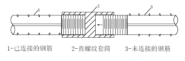 超高层钢筋工程施工方案-直螺纹连接示意图