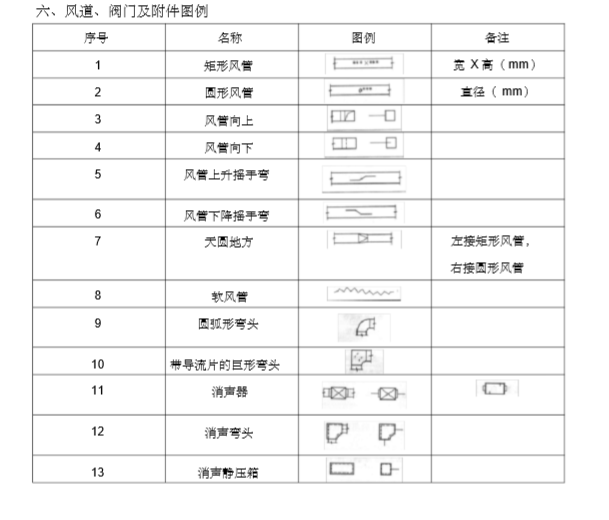 暖通空调图例与符号大全_2